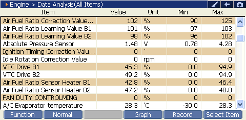 2000 RPM preview